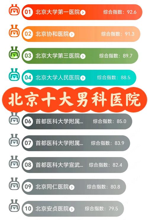 乌鲁木齐哪家男科医院疗效好? 乌鲁木齐哪家男科医院疗效好?